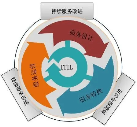 ITIL1.png