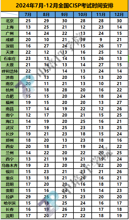 2024年下半年CISP考试安排1品牌.jpg