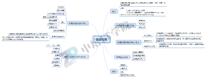 第2章 数据处理伦理小.jpg