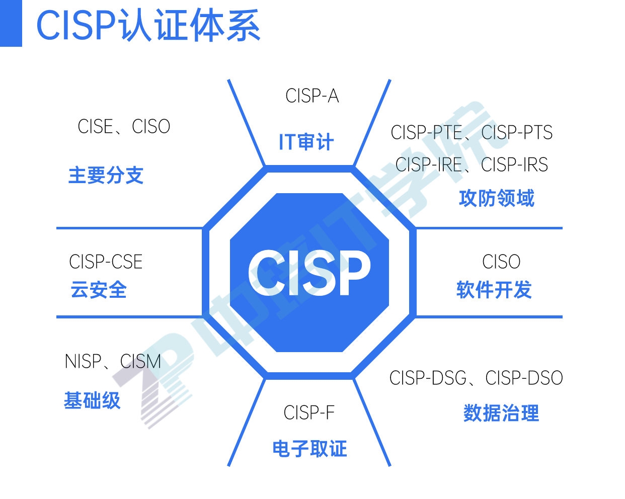 CISP9.png