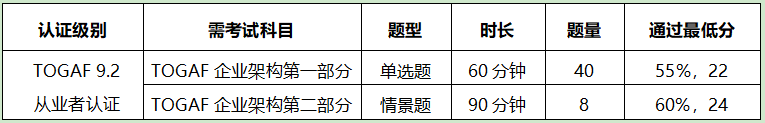 考试科目.png