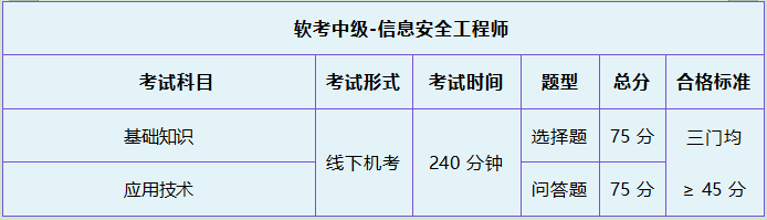 信息安全工程师考试.png