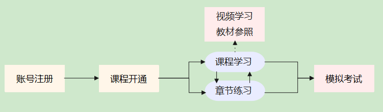 自学.png