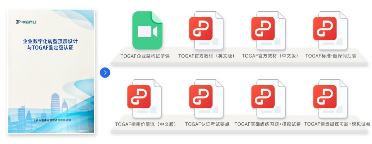 TOGAF教材.png