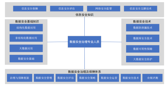 知识体系框架结构小.jpg