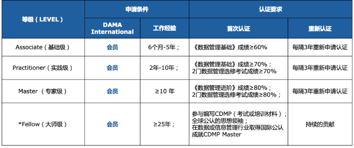 CDMP等级小.jpg