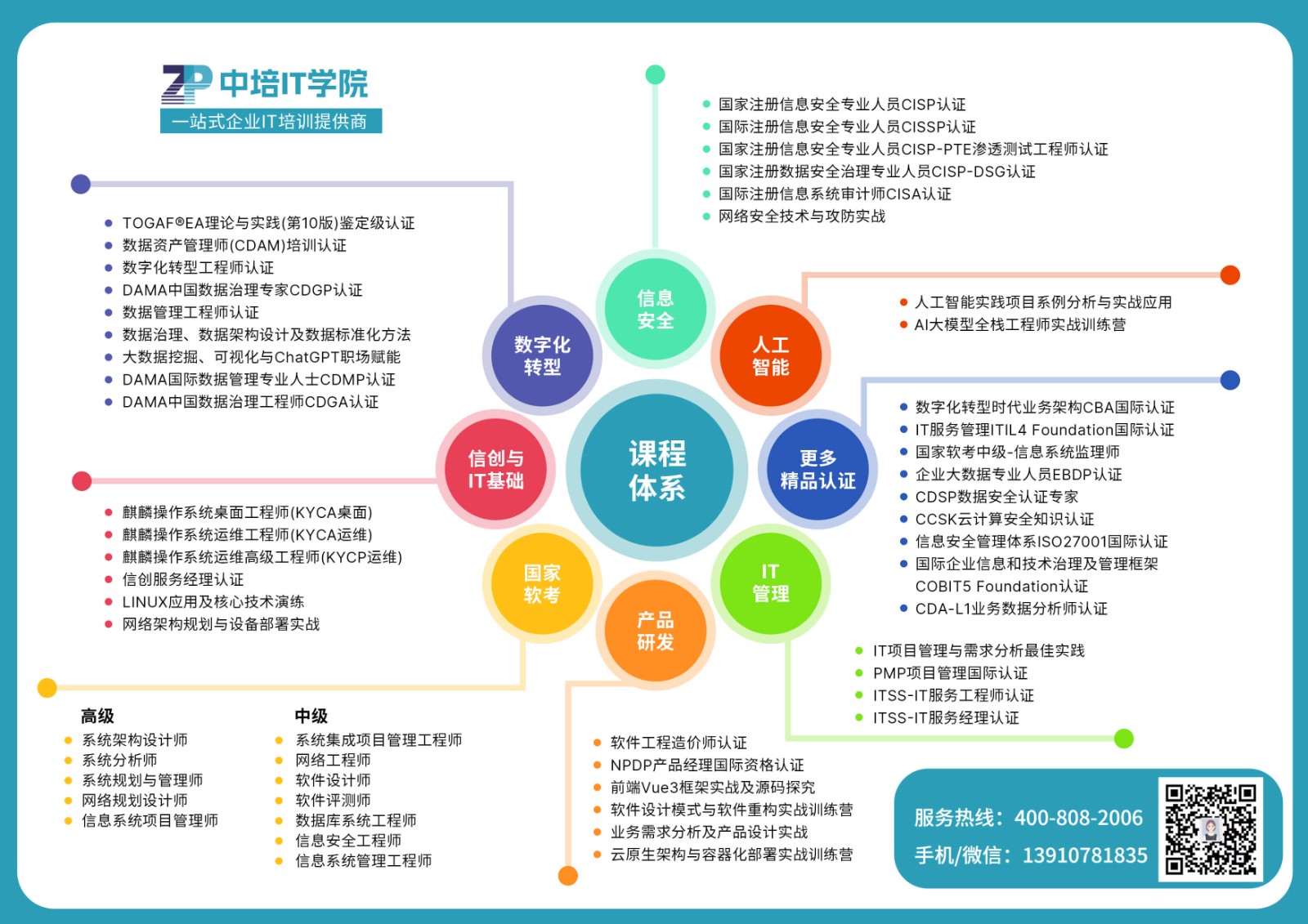 中培IT学院25年课程体系-压缩版.jpg