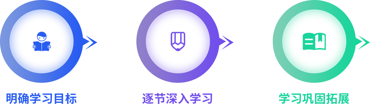 中培自学流程.png