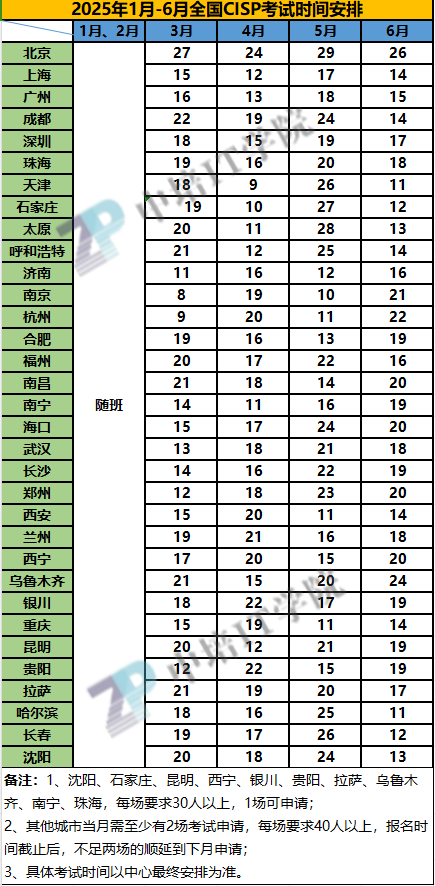 2025年CISP考试安排水印.jpg