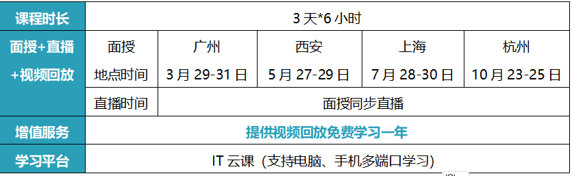 数据治理、数据架构设计及数据标准化方法.png