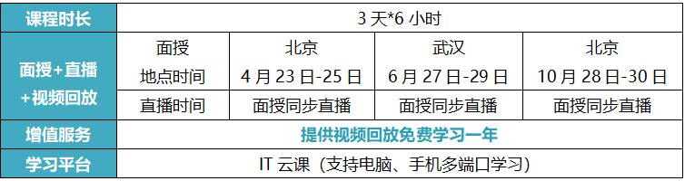 数字化转型工程师.png