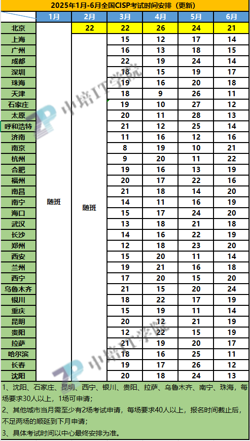 2025年1-6月CISP考试安排更新水印.jpg