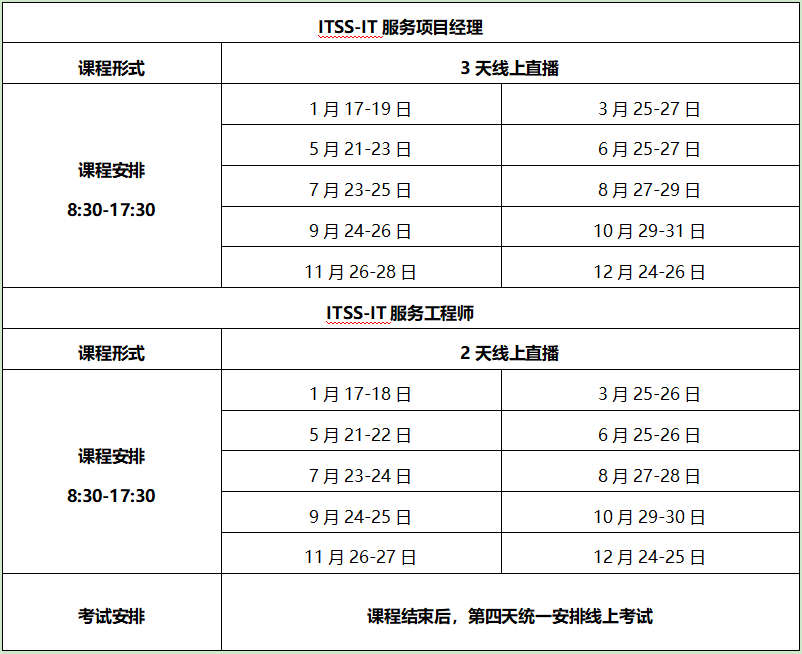 ITSS开班.png