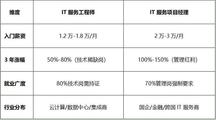 维度对比.png