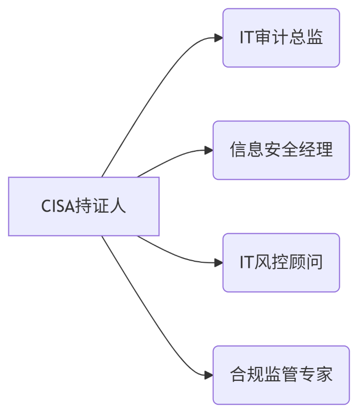 岗位.jpg
