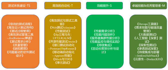 软件测试综合能力提升实战”培训—成功案例3688.png