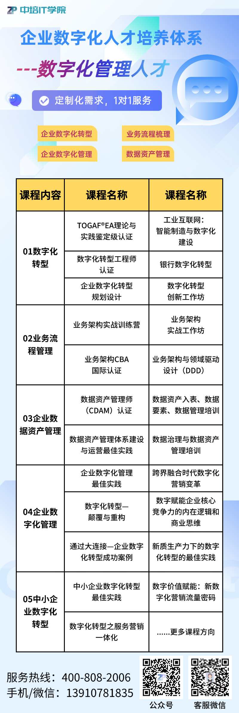 数字化管理人才.png