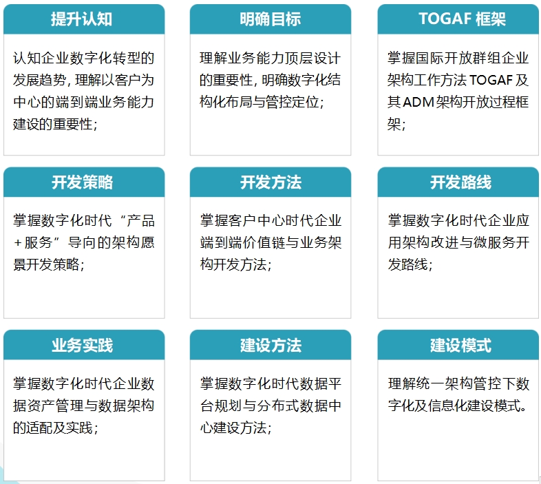 九大能力修炼.png