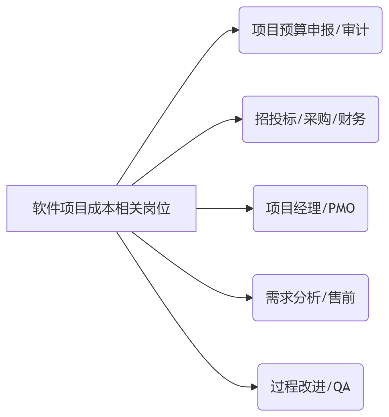 软件工程造价师适合人群.png