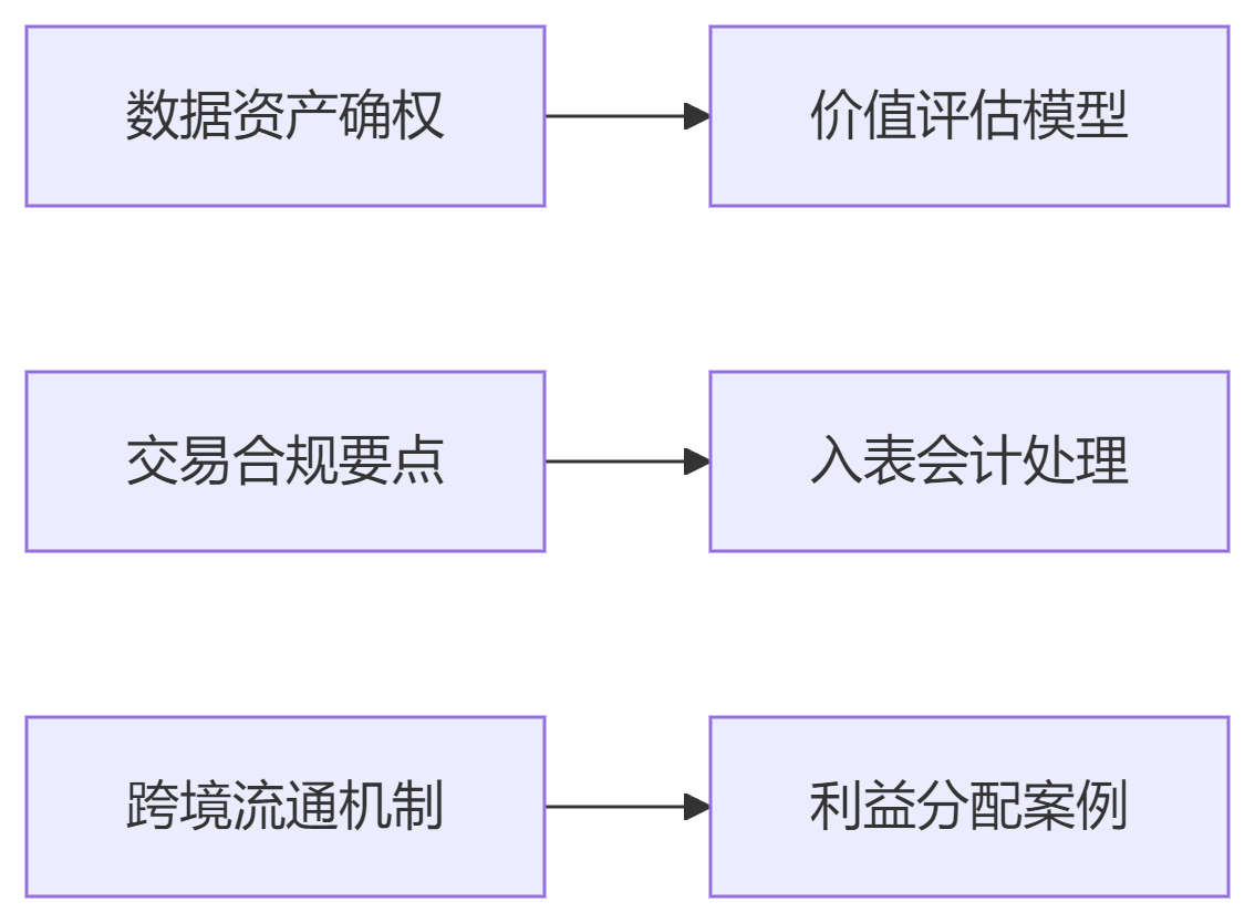 CDAM高效备考图.png