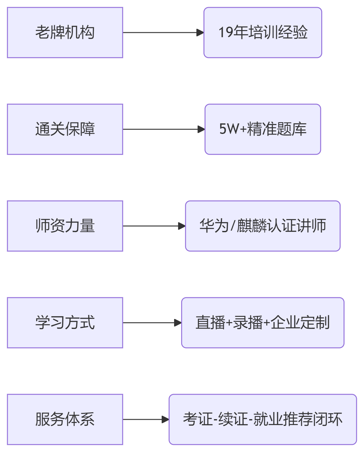 中培优势.png
