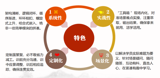 某数据技术公司管理能力培训--成功案例3084.png