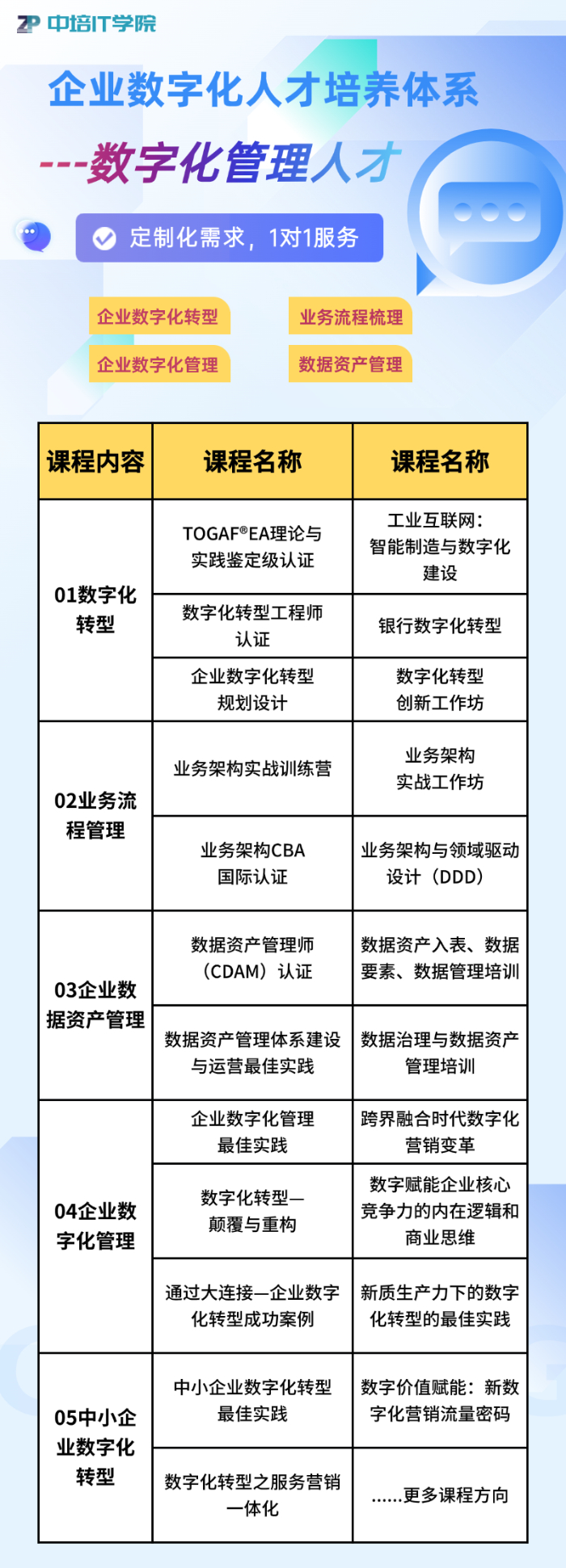 数字化管理人才.jpg