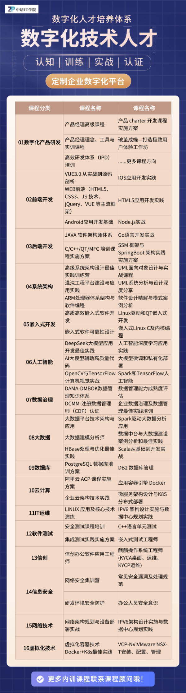 数字化技术人才.jpg