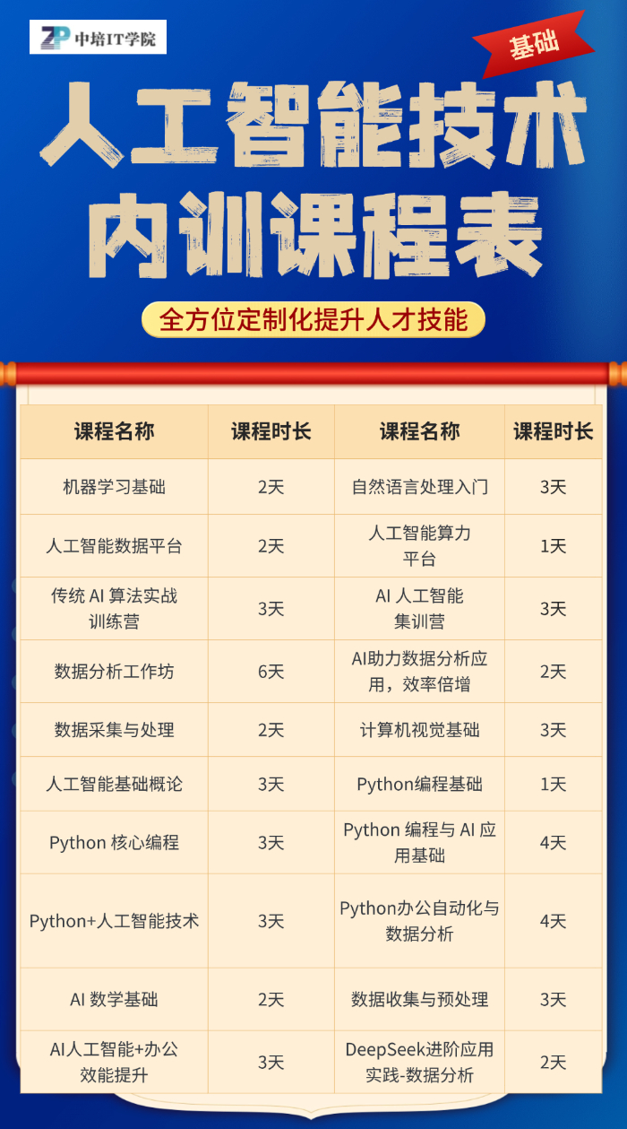 人工智能技术(基础) (1).jpg