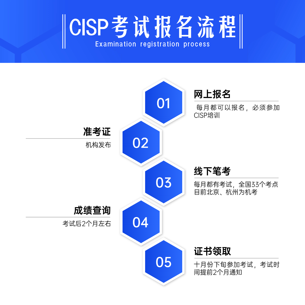 CISP考试报名流程.png