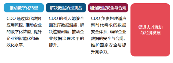 2025年11月北京首期CDO首席数据官高级研修班--圆满收官857.png