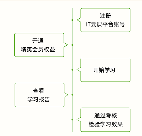 学习流程.png