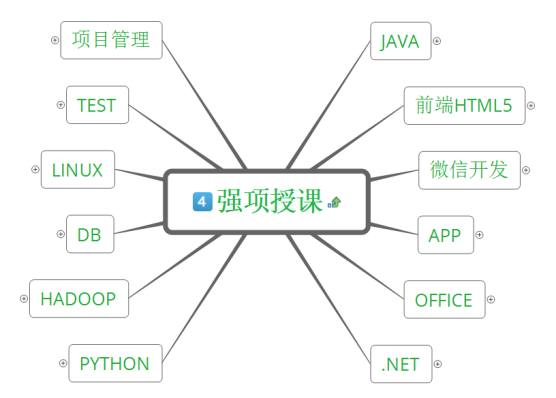 天津某工业企业：人工智能在办公中的应用培训-成功案例1502.png
