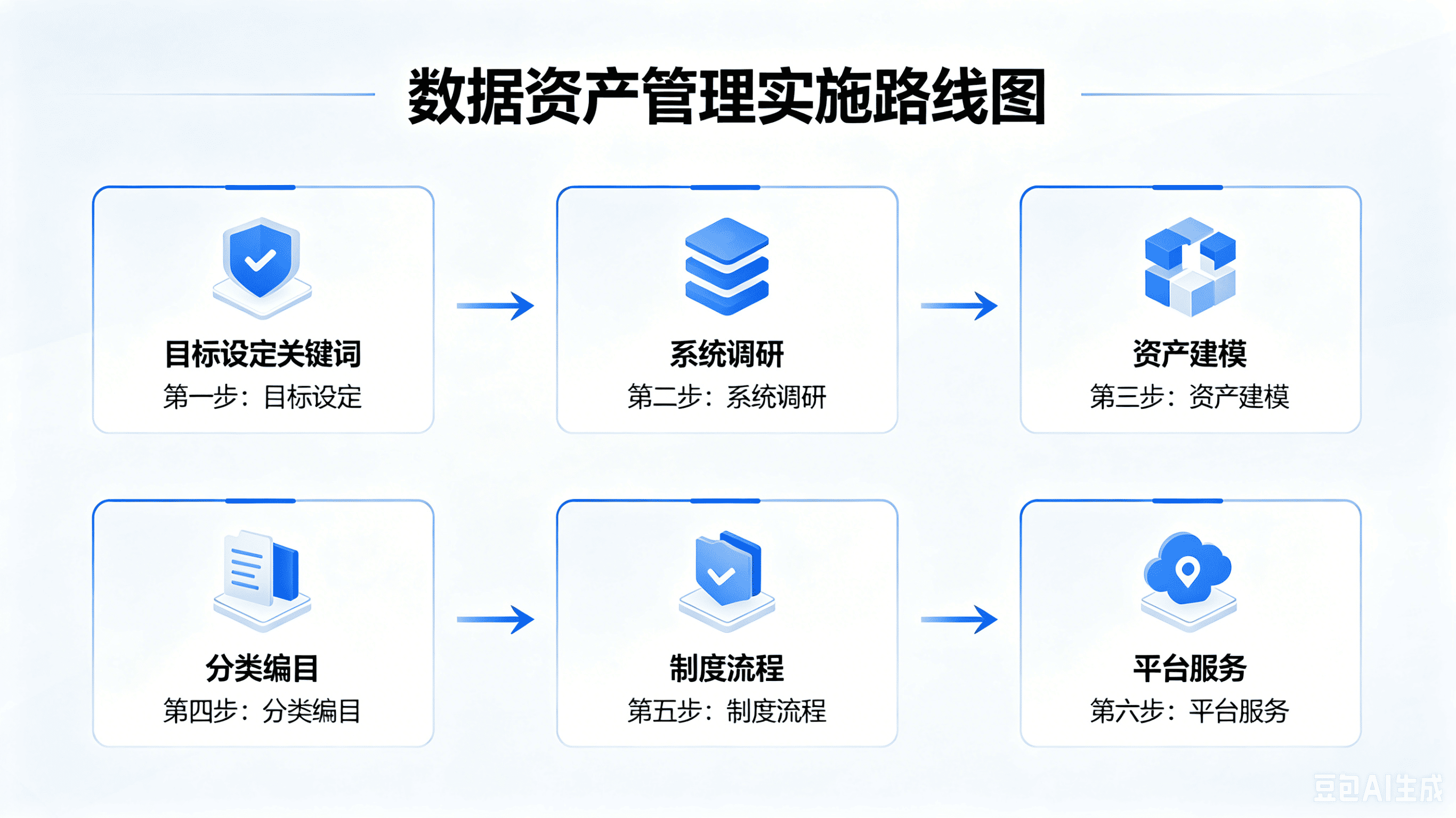 数据资产管理实施路线图 (1).png