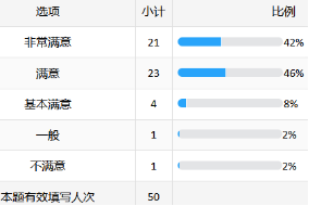 北京某金融结算公司：AI大模型赋能研发场景创新培训-成功案例7038.png