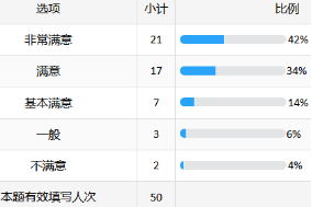 北京某金融结算公司：AI大模型赋能研发场景创新培训-成功案例7071.png