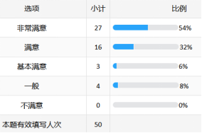 北京某金融结算公司：AI大模型赋能研发场景创新培训-成功案例6979.png