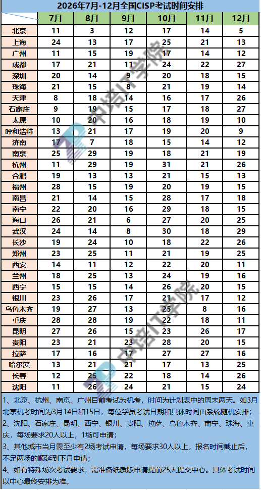 2026年7-12月CISP考试安排更新水印.png