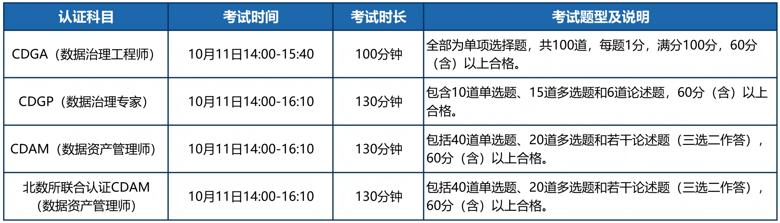 dama考试.png
