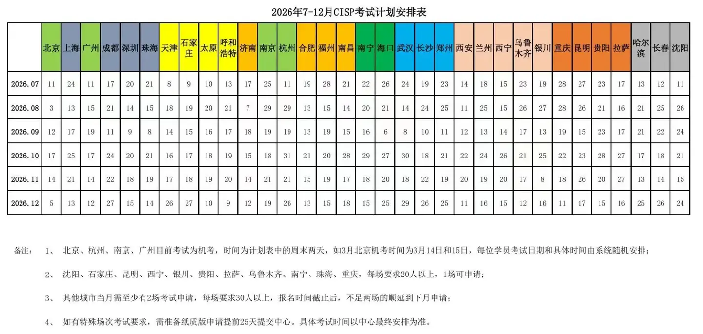 CISP下半年考试.png