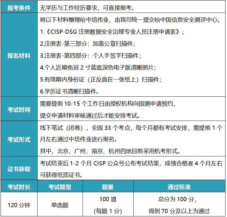 CISP-DSG全年开班计划.png